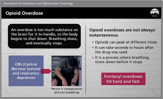 Opioid Overdose